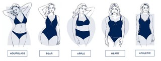 How To Select The Right Swimsuits For All Body Shape: Tips For Perfect Styles